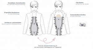 cocoome clipin erklärung - Jackenerweiterung Cocoome.com Jackenerweiterung