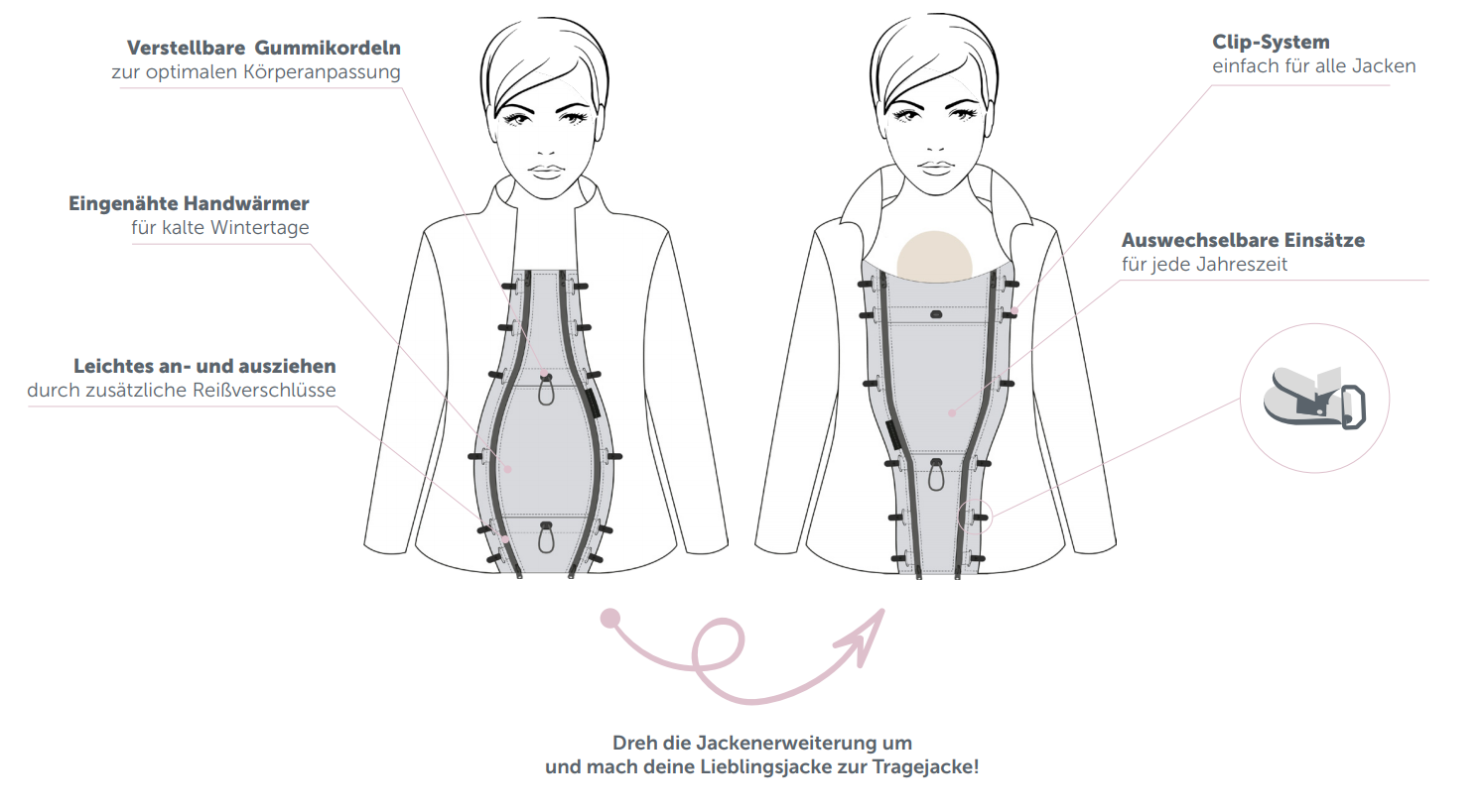 cocoome clipin erklärung - Jackenerweiterung Cocoome.com Jackenerweiterung